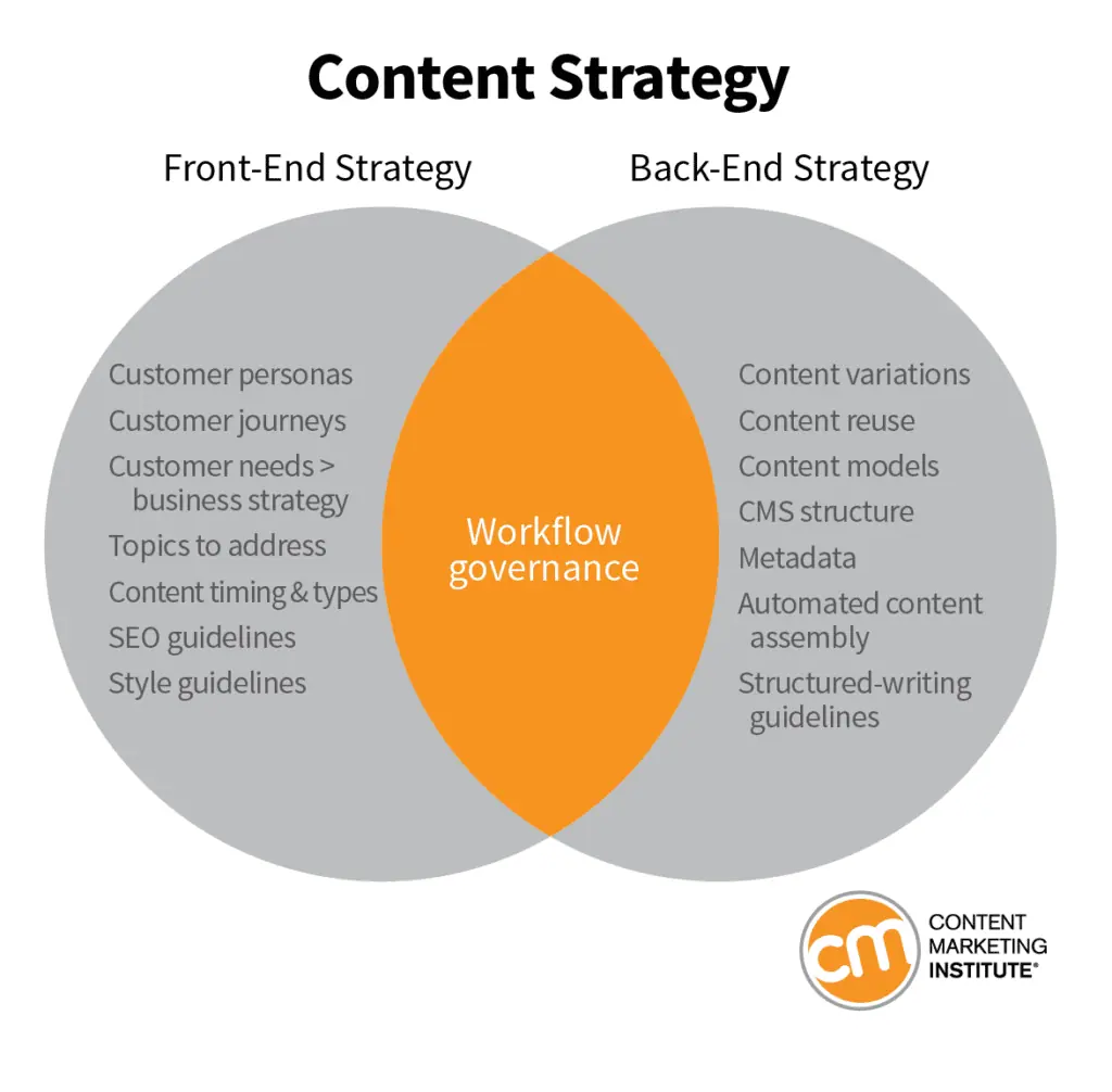 Content-strategy-1024x1006