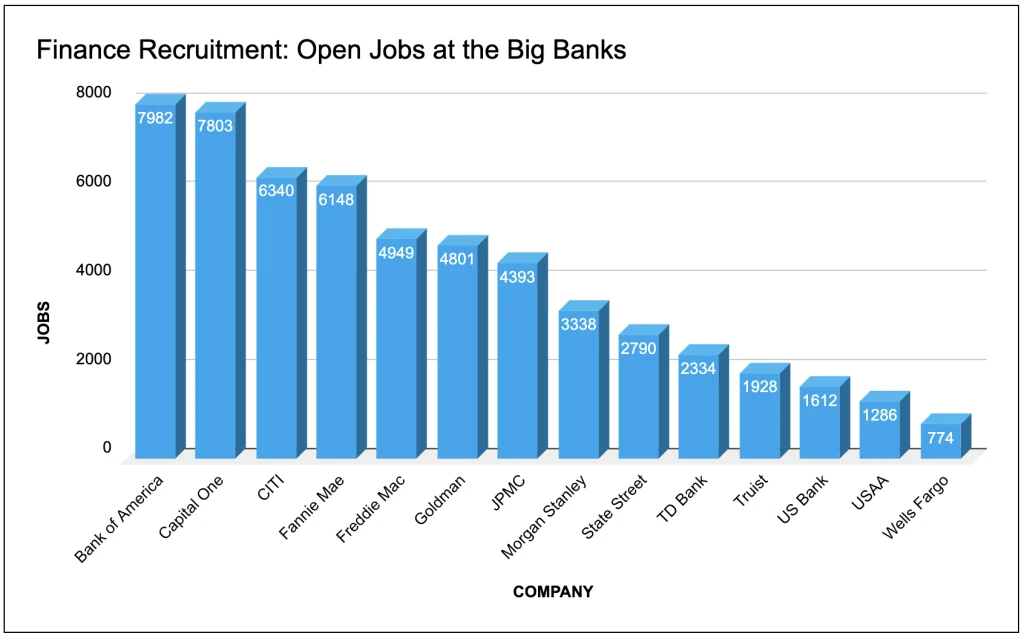 Glider-AI-Finance-Recruiting-Report-Open-Jobs-at-the-Big-Banks-1024x639