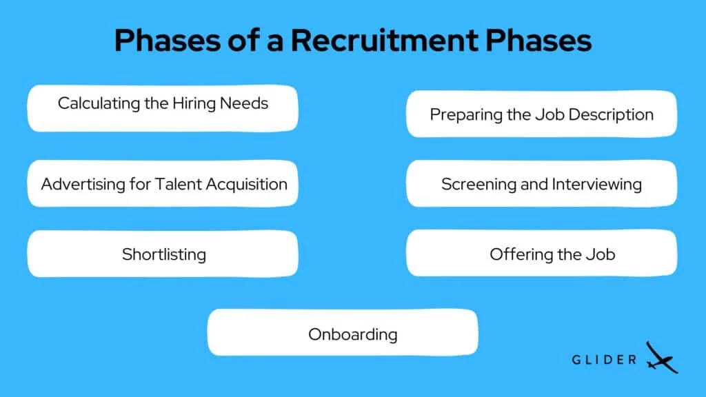Phases-of-a-Recruitment-Phases-1024x576