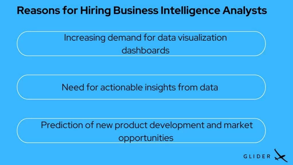 Reasons-for-Hiring-Business-Intelligence-Analysts-1024x576
