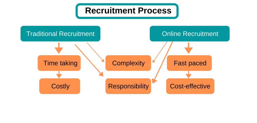 Recruitment-Process-1-1024x493