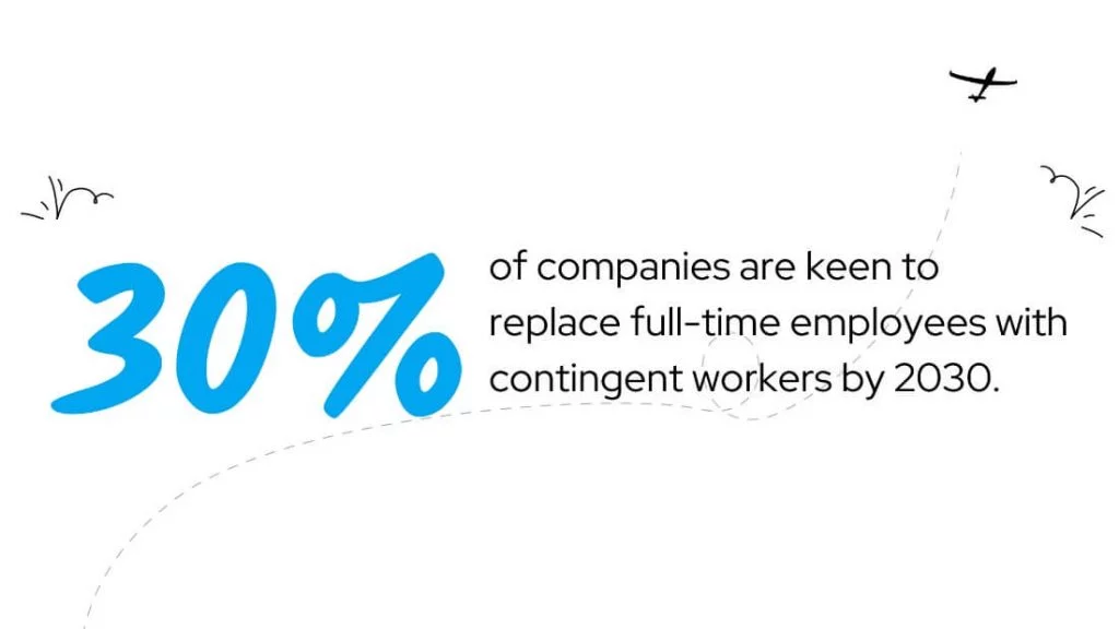 Replacing-full-time-employees-with-contingent-workers-by-2030-1024x576