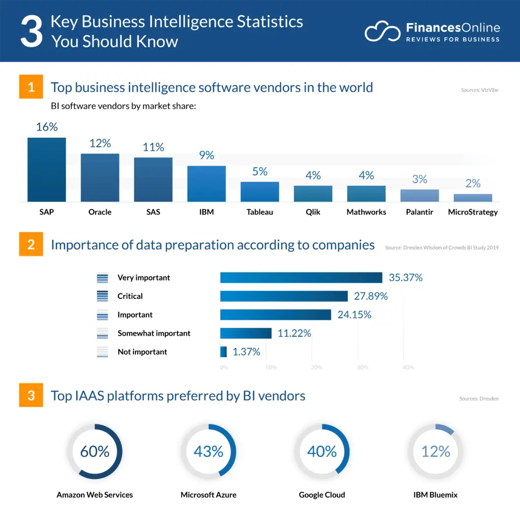 business-intelligence-statistics-1024x1024-1-1024x1024