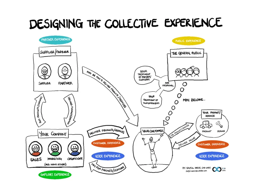 designing-the-collective-experience-1024x768