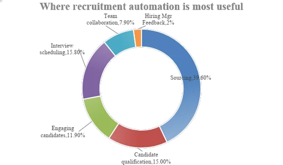 recruitment-automation
